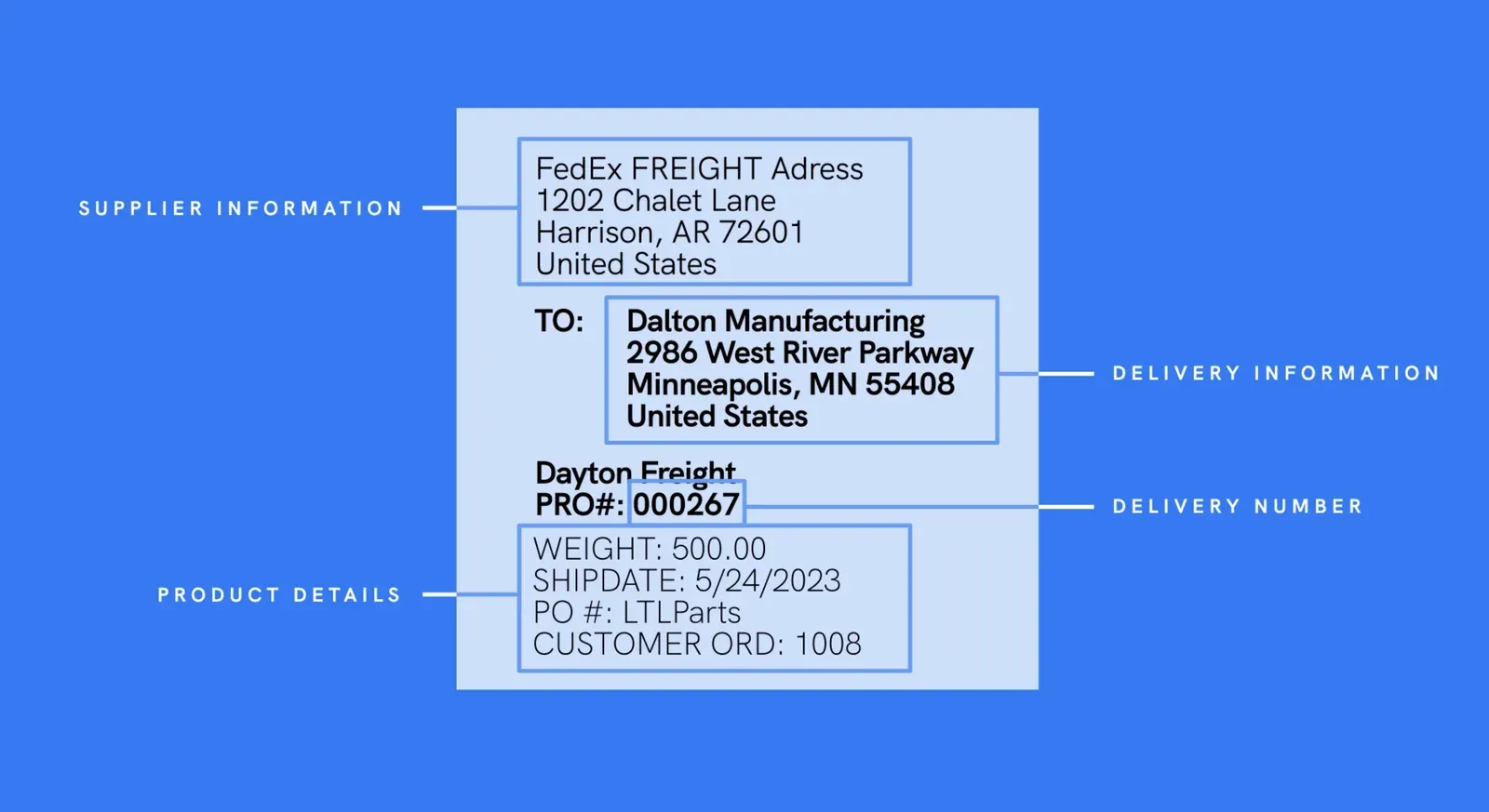 A pallet label read into supplier, delivery and product details